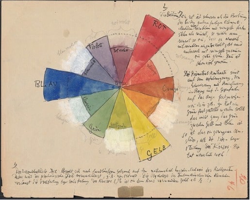 Page from Paul Klee's personal notebooks